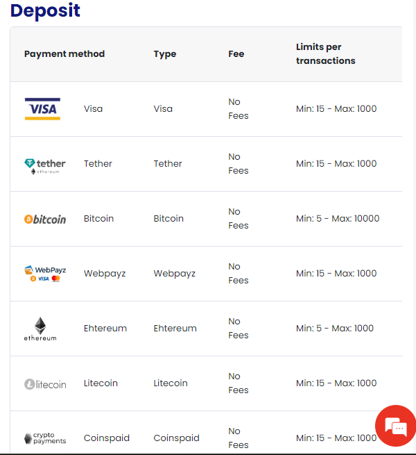 24Play Bet Payment Methods