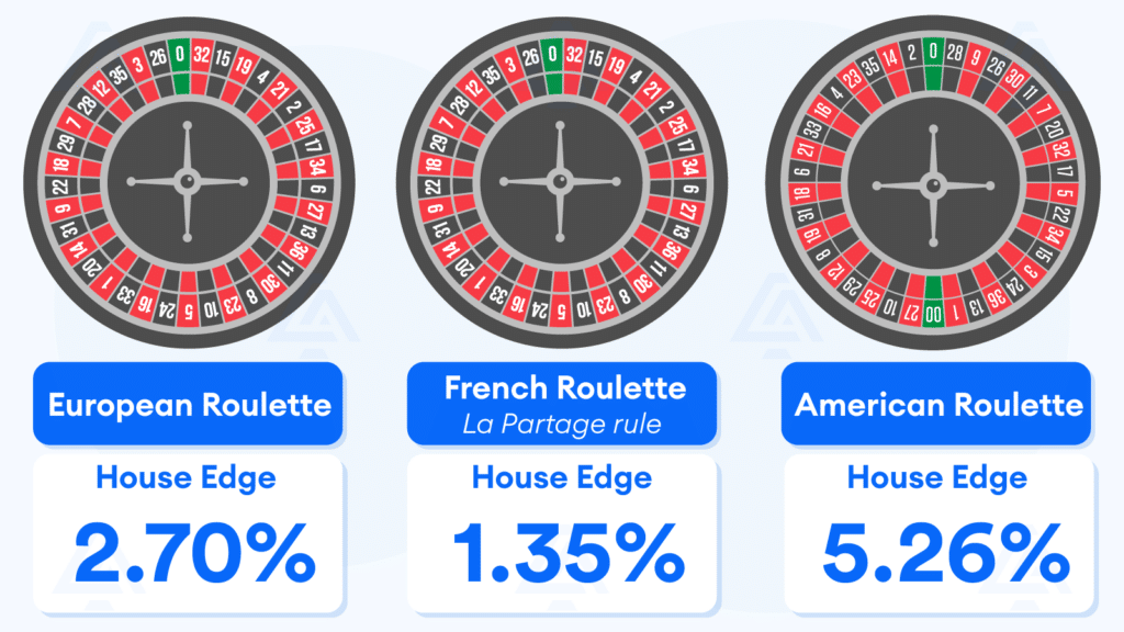 Live Roulette Variants